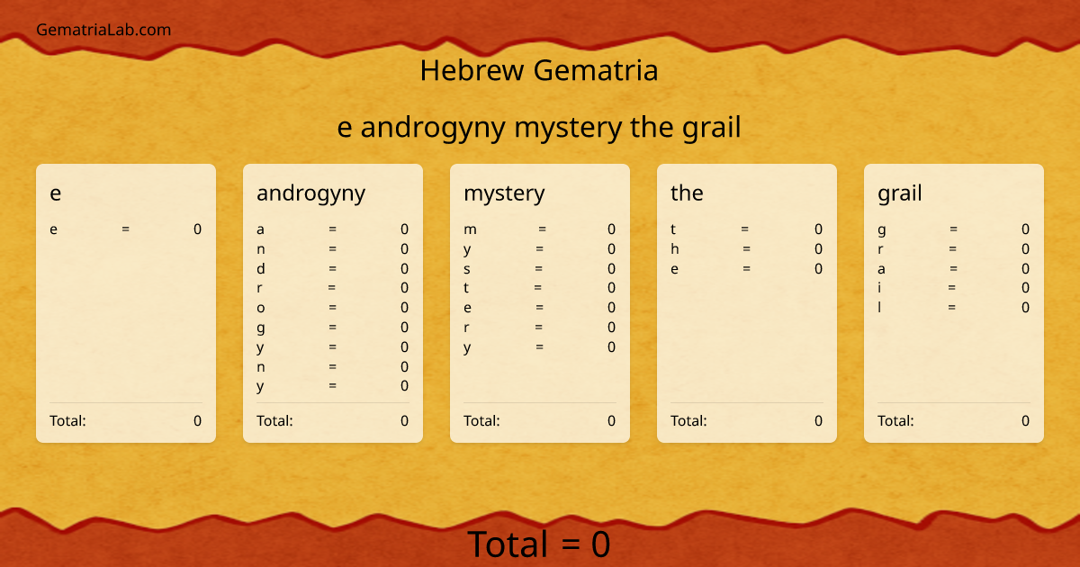 e androgyny mystery the grail in hebrew Gematria